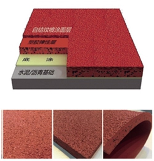 伟德国际1946集团—六种塑胶跑道